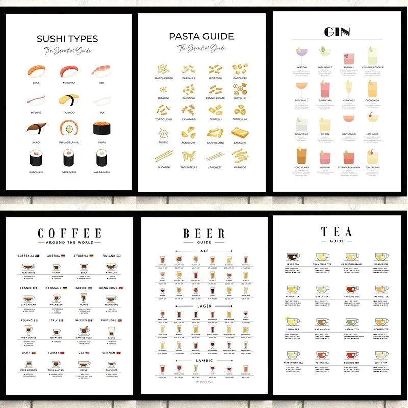 Cuadros modernos para pared, c - Coffee Tea Pictures reseña y precio